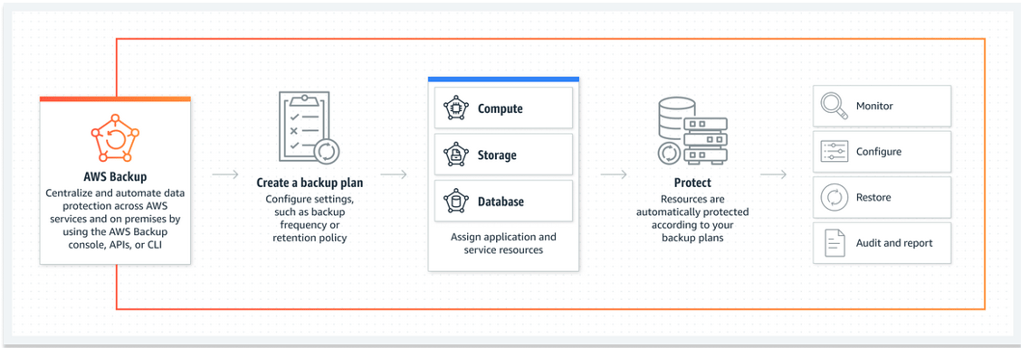 AWS_Backup