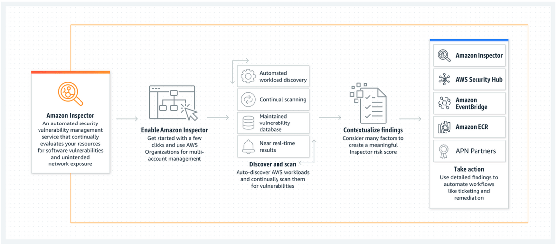 Amazon_Inspector