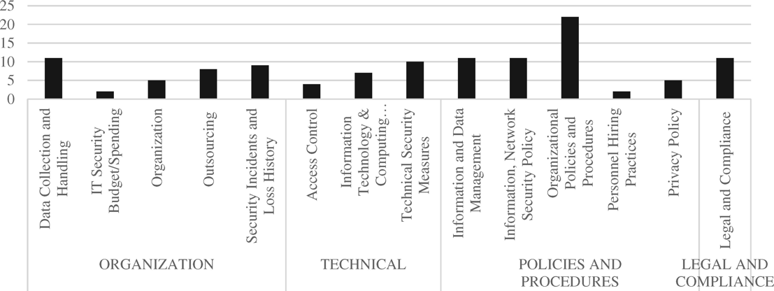 CI-questionnaire-categories