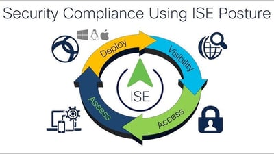 Cisco ISE Agentless Posture