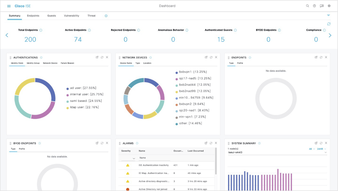 ISE-Dashboard