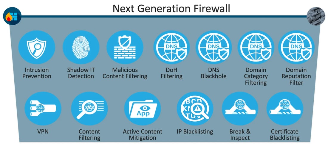 Figure 2: Next Generation Firewall Capabilities