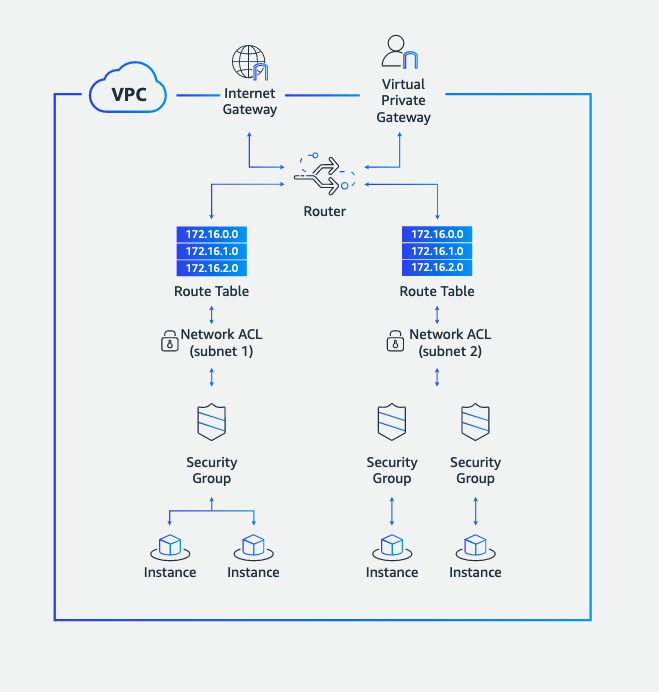 Network_Segmentation