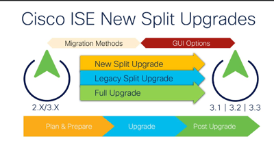 New ISE Split Upgrade Process