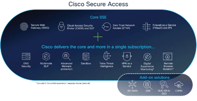 Cisco Secure Access