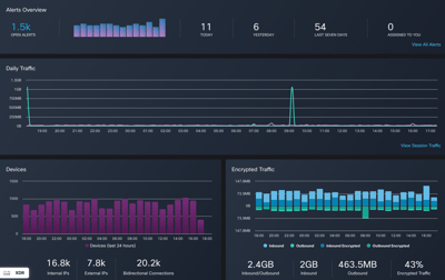 How Cisco XDR and Cisco Cloud Analytics Work Together to Secure Your Network