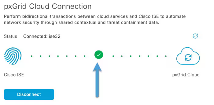 SecureAccess2