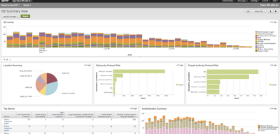 Integrate Splunk with Cisco ISE