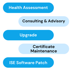 ModernCyber's ISE Expert as a Service