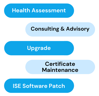 Introducing ISE Expert as a Service