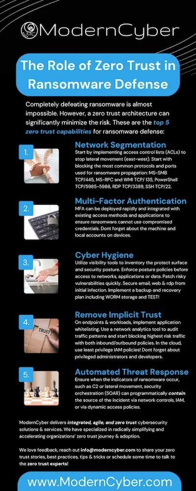 top 5 zero trust capabilities for ransomware defense