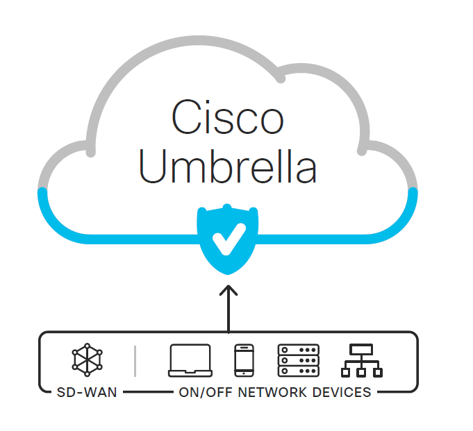 ciscoumbrella